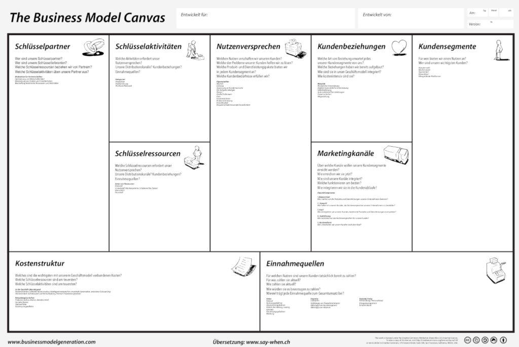 Business Model Canvas - Werkzeug für Selbstständige